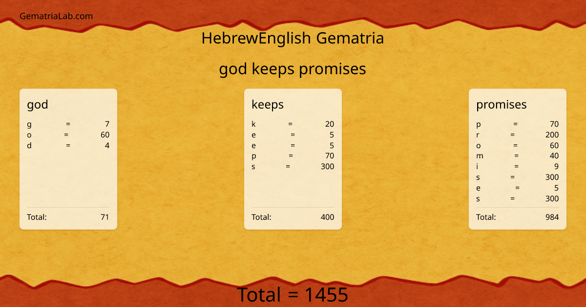 god keeps promises in hebrewEnglish Gematria